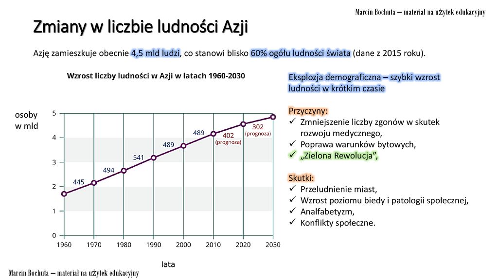 Temat Ludno I Urbanizacja Azji Ppt Pobierz